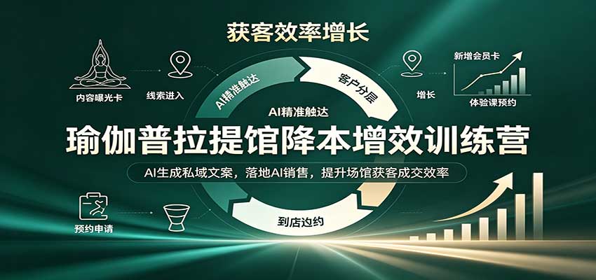 瑜伽普拉提馆降本增效训练营：AI生成私域文案，落地AI销售，提升场馆获客成交效率